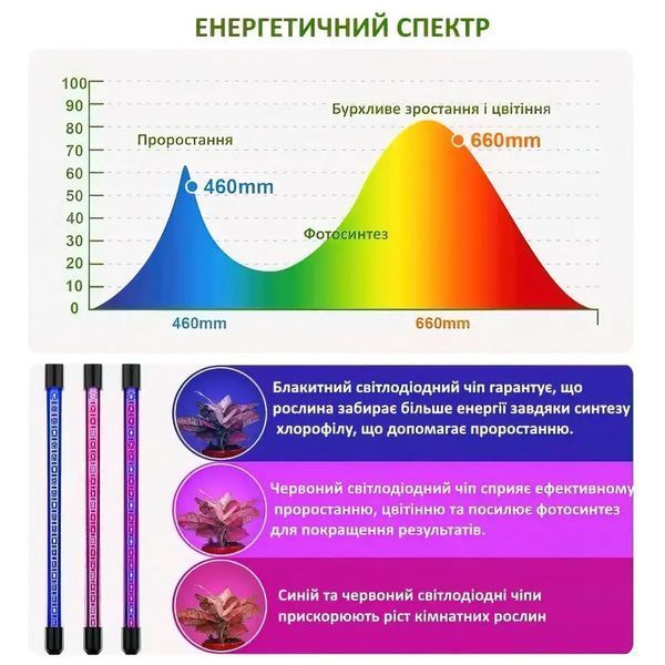 Фитолампа светодиодная для комнатных растений GreenLand J4 с таймером 4 лампы 36W (3_04343) 3_04343 фото