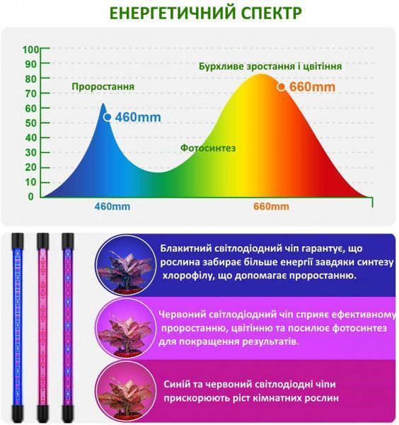 Фитолампа светодиодная для комнатных растений GreenLand S3 с таймером тройная 30W (3_04215) 3_04215 фото