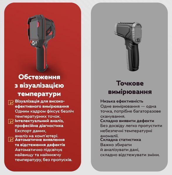 Тепловизор профессиональный Habotest HT821A с картой памяти 8GB и портом Type-C Black (3_07113) 3_07113 фото