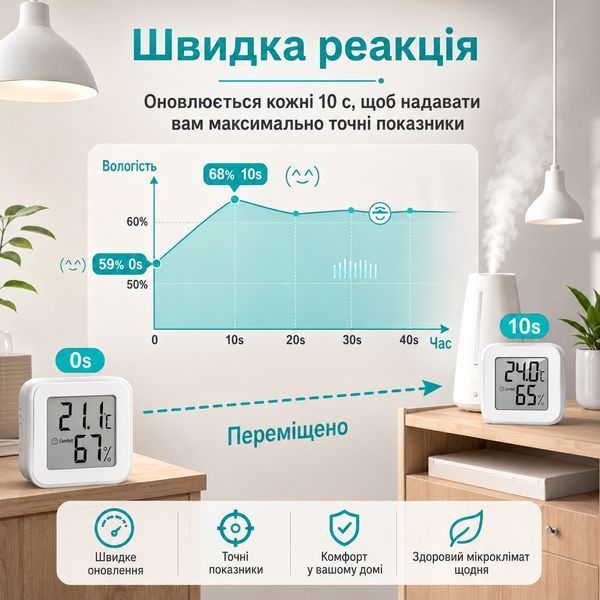 Термометр-гігрометр цифровий RIAS ST-17 з LCD-дисплеєм White (3_08520) 3_08520 фото