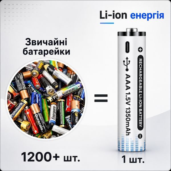 Акумуляторні батарейки Energy Li-ion AAA 1.5V 1350mAh USB Type-C 2 шт (3_08412) 3_08412 фото
